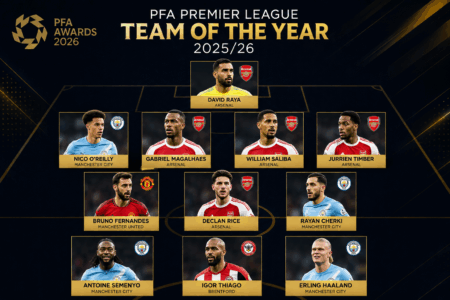 PFA Premier League Team of the Year 2025/26 Revealed